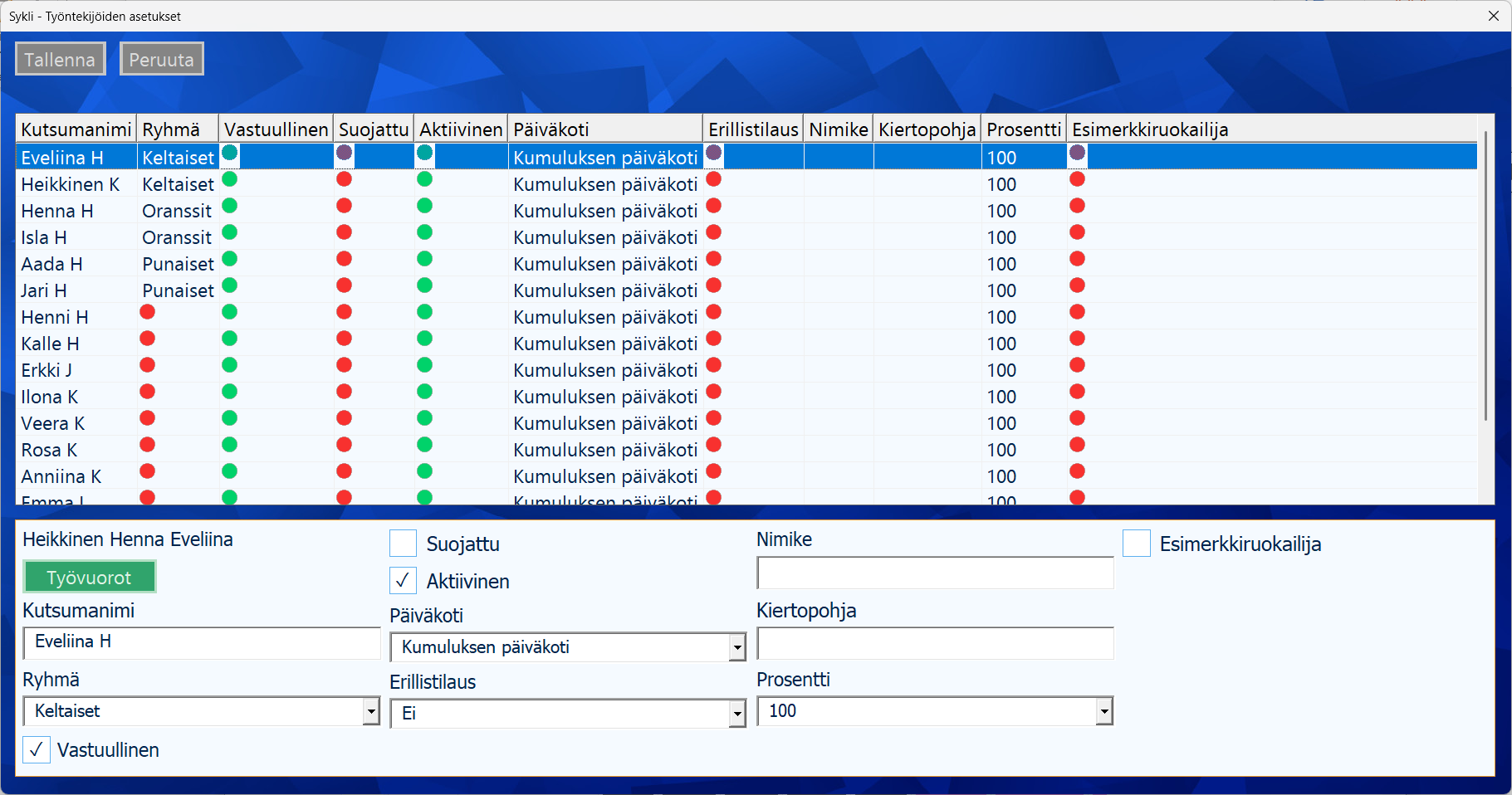 Työntekijöiden tiedot